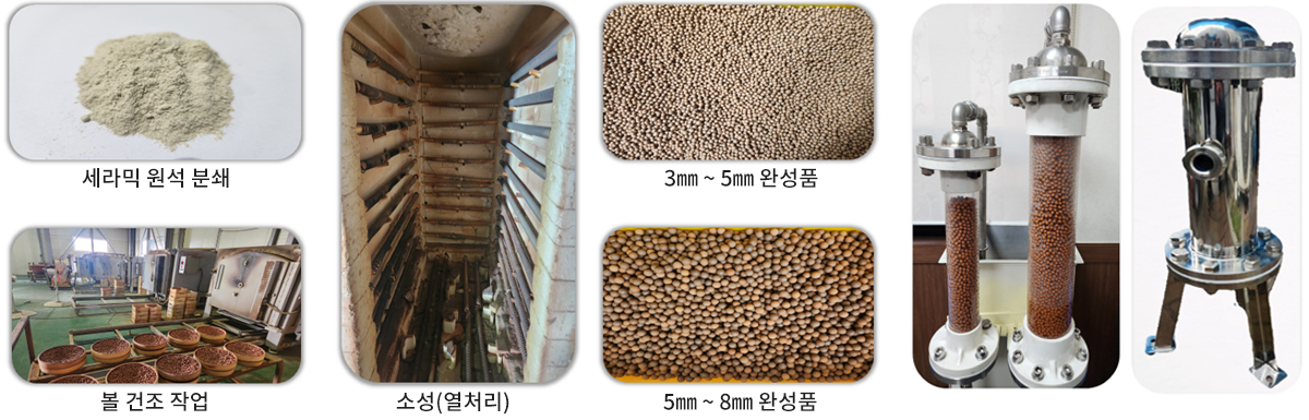 세라믹계열 배합원석